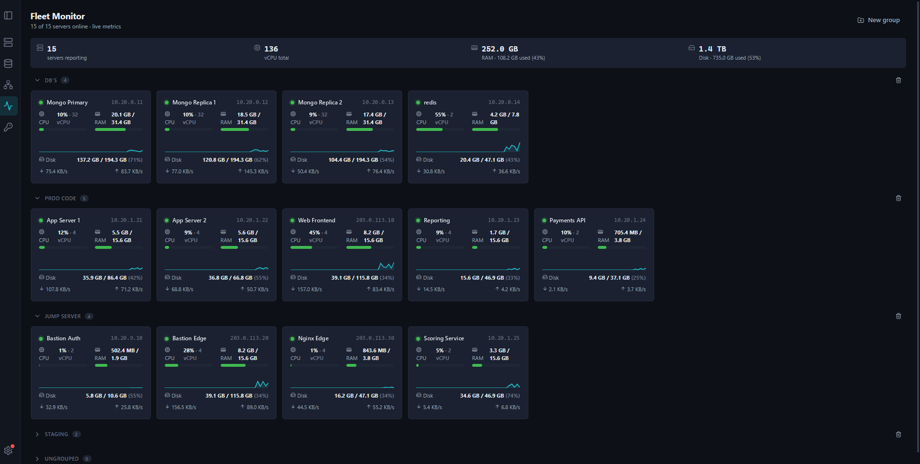The OpsMaxx fleet monitor: fifteen servers grouped by role, each with live CPU, memory, disk and network